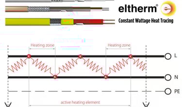 micromix_Eltherm parallel constant wattage trace heating cables