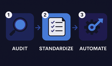 Three icons showing audit, standardization, and automation of finance workflows