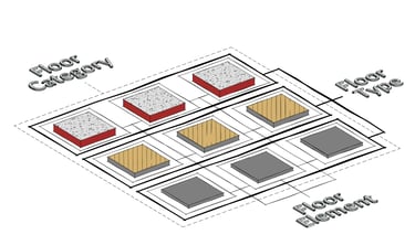 Floor Category, floor Type, floor element, RVT PLUS revit architecture