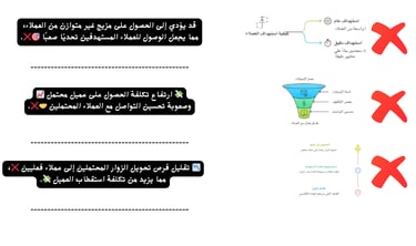 نظام تسويق متكامل لتوسيع قاعدة العملاء في السوق السعودي