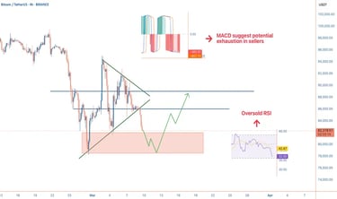 Bitcoin (BTC) struggles in the $78,500–$82,000 range as liquidation risks rise. Oversold RSI hints a