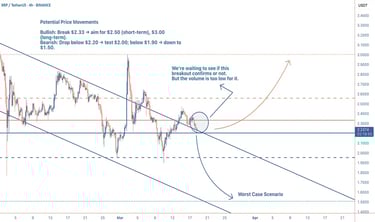 XRP at $2.23, testing support at $2.20 with resistance at $2.33. RSI neutral, MACD bearish. Breakout