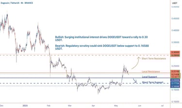 DOGE price consolidates near the 0.2000 USDT support level, testing the 0.221–0.295 USDT resistance 