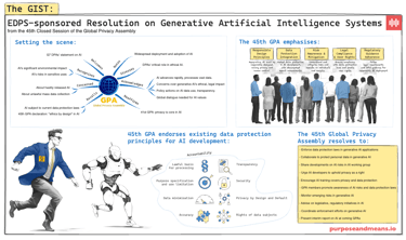 EDPS sponsored resolution on GenAI