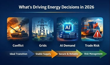 whats driving energy decisions in 2026