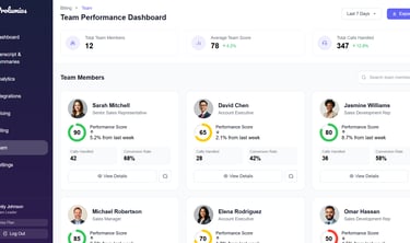 Full Team analysis of your Sales Team with prolumios