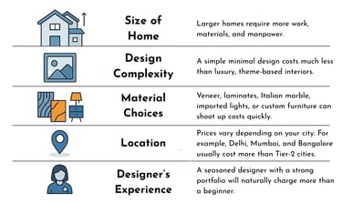 Factors that Affect the Cost of Interior Design