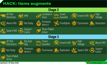 Teamfight Tactics TFT Set 14 Cyber City Items augments list table stage 2 stage 3 stage 4