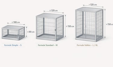 schéma montrant les dimensions maximales autorisées pour chaque formule cage, volière, terrarium