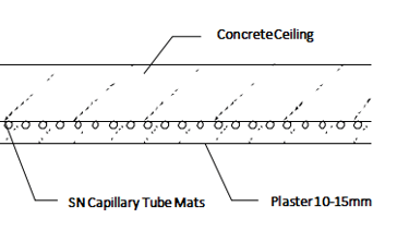 capillary tube mats Plaster on concrete ceiling