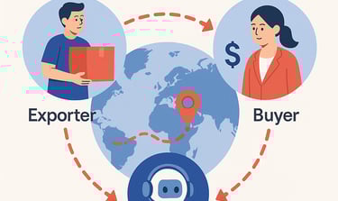Illustration showing a global map with a connected exporter and buyer, linked by red dotted arrows, and assisted by an AI rob