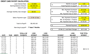 Credit Card Calculator Spreadsheet