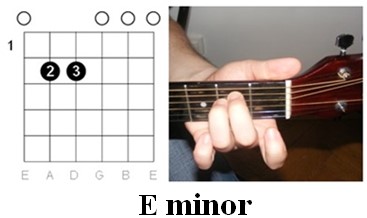 Finger Placement for E Minor Chord