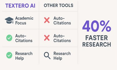 Textero AI outperforms other writing tools