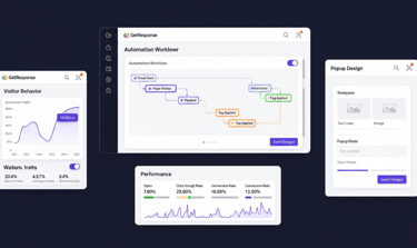 GetResponse Dashboard showing screens for website visitor analytics and automation workflow system