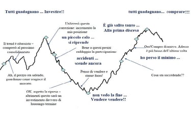 errori di comportamento negli investimenti