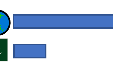 Horizontal bar chart showing Pakistan's research budget much lower than global average.
