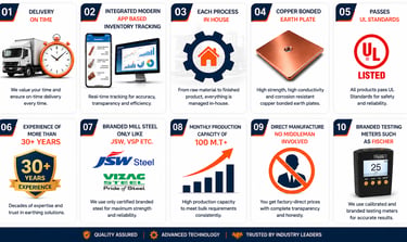 Infographic outlining industrial grounding solutions including copper bonded earth plates and UL standards.