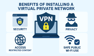 Virtual Private Network VPN