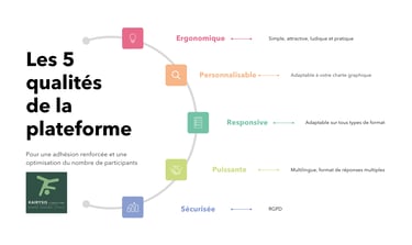 Les 5 qualités de la plateforme Online de Kairysis