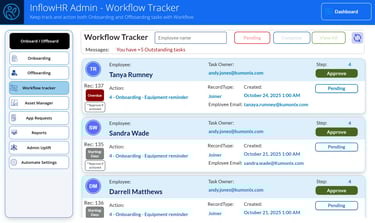 a workflow of workflows and workflows of workflow