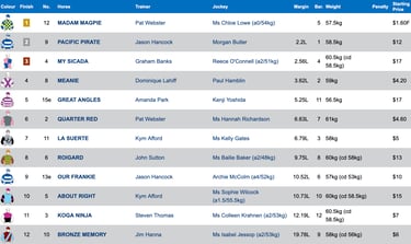 Race 1 Results