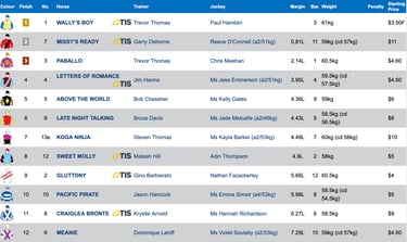 Race 2