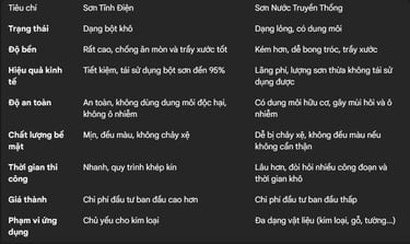 so sánh sơn tĩnh điện và sơn nước