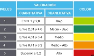 Evaluación del modelo de riesgo PLA FT UIF Argentina