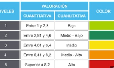 Evaluación del modelo de riesgo PLA FT UIF