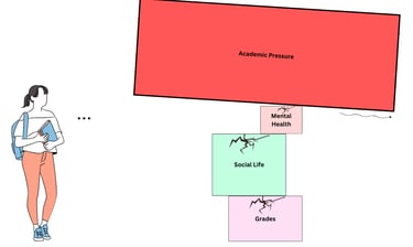 Illustration of a student watching academic pressure crush mental health, social life, and grades.