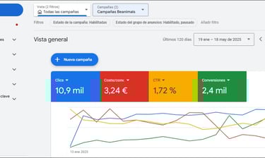 Campaña de ejemplo y referencia de marketing y publicidad en Google Ads a una empresa española