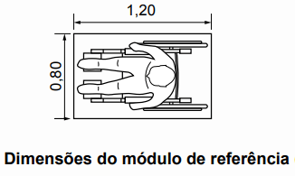 Modulo de Referência
