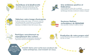 le parrainage de ruches