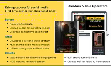 Creators Social Media