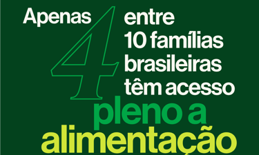 Apenas 4 entre 10 famílias brasileiras têm acesso pleno a alimentação