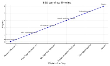 SEO graphic line