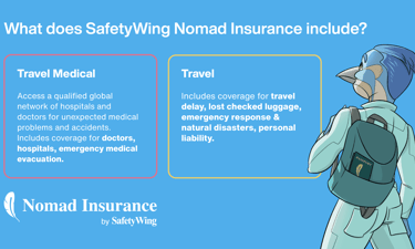 Safetywing insurance