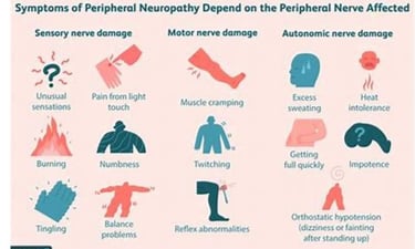 symptoms