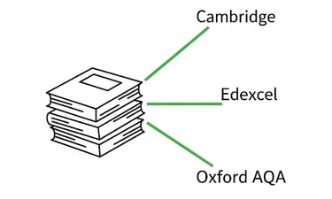 tutors for Edexcel, Cambridge, Oxford AQA, and IB boards