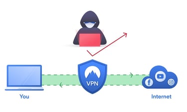 Best VPN Pure VPN