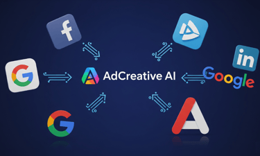 AdCreative AI logo connecting to Facebook, Google, and LinkedIn logos.