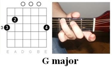 Kezdő gitárosoknak: G dúr akkord