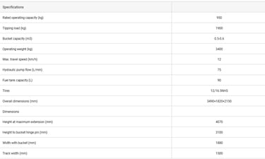 Brand New HW-JC65GH Skid Steer Loader - Rated Load: 1050Kg specification image