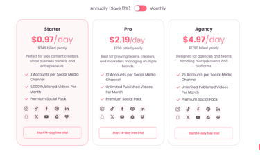 Screen shot of Plans and Pricing of repurpose.io