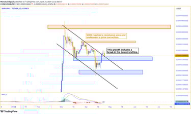 SHIB price chart indicating a potential recovery after a correction, with a break in the downtrend l
