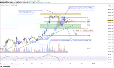 Bitcoin technical analysis chart depicting a triangular pattern, highlighting potential price movem