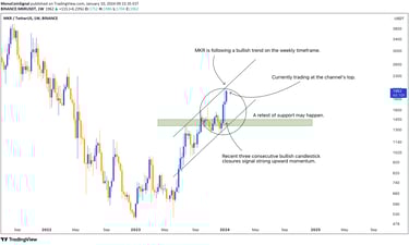 MKR weekly chart displaying a bullish trend within an ascending channel, signaling potential for sus