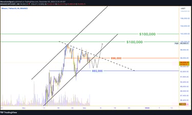 Bitcoin price consolidates in the $93,000-$96,000 zone, preparing for a potential breakout toward $1