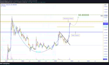 Dogecoin price breaks out, nearing $0.50 resistance. Potential targets include $0.80 if support hold